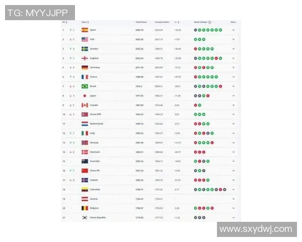 2025年当代足球球星实力排名前十分析及预测