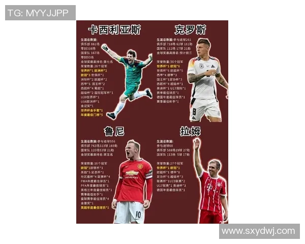 过去20年足球巨星排名全解析：从梅西到C罗的荣耀与挑战